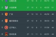 球员状态持续高涨，全力冲击积分榜